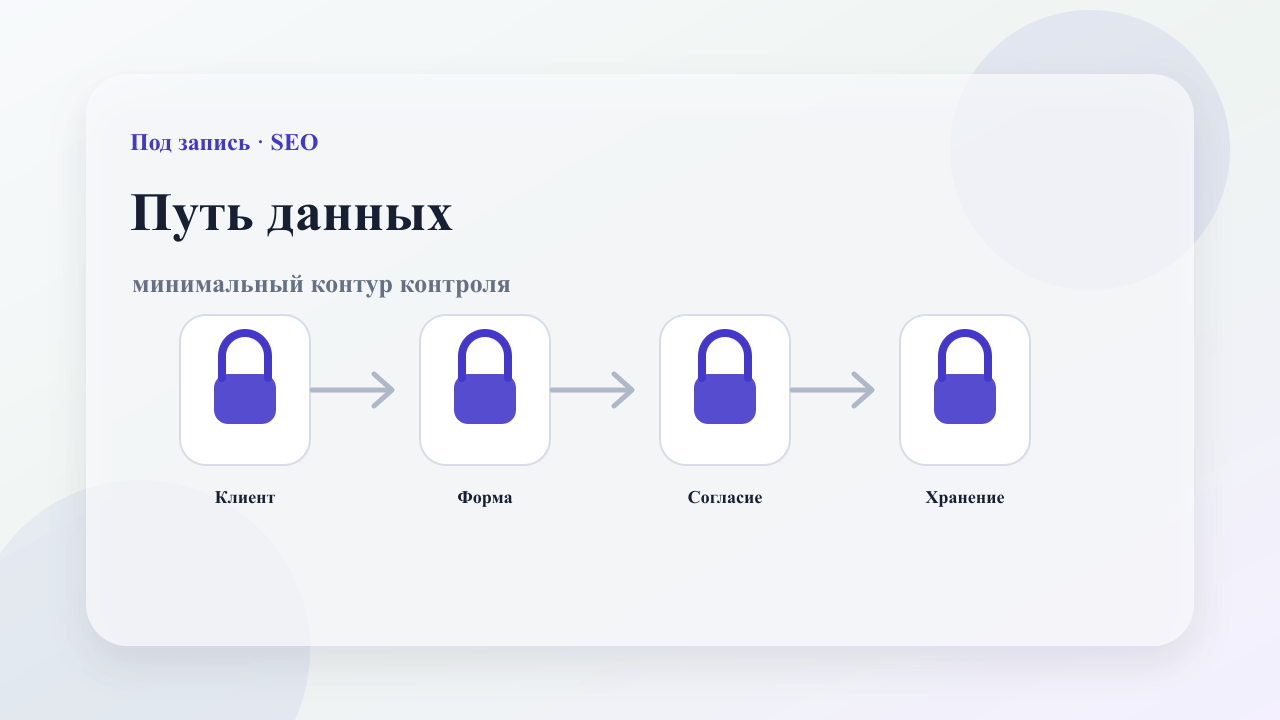 Схема пути персональных данных от формы записи до хранения
