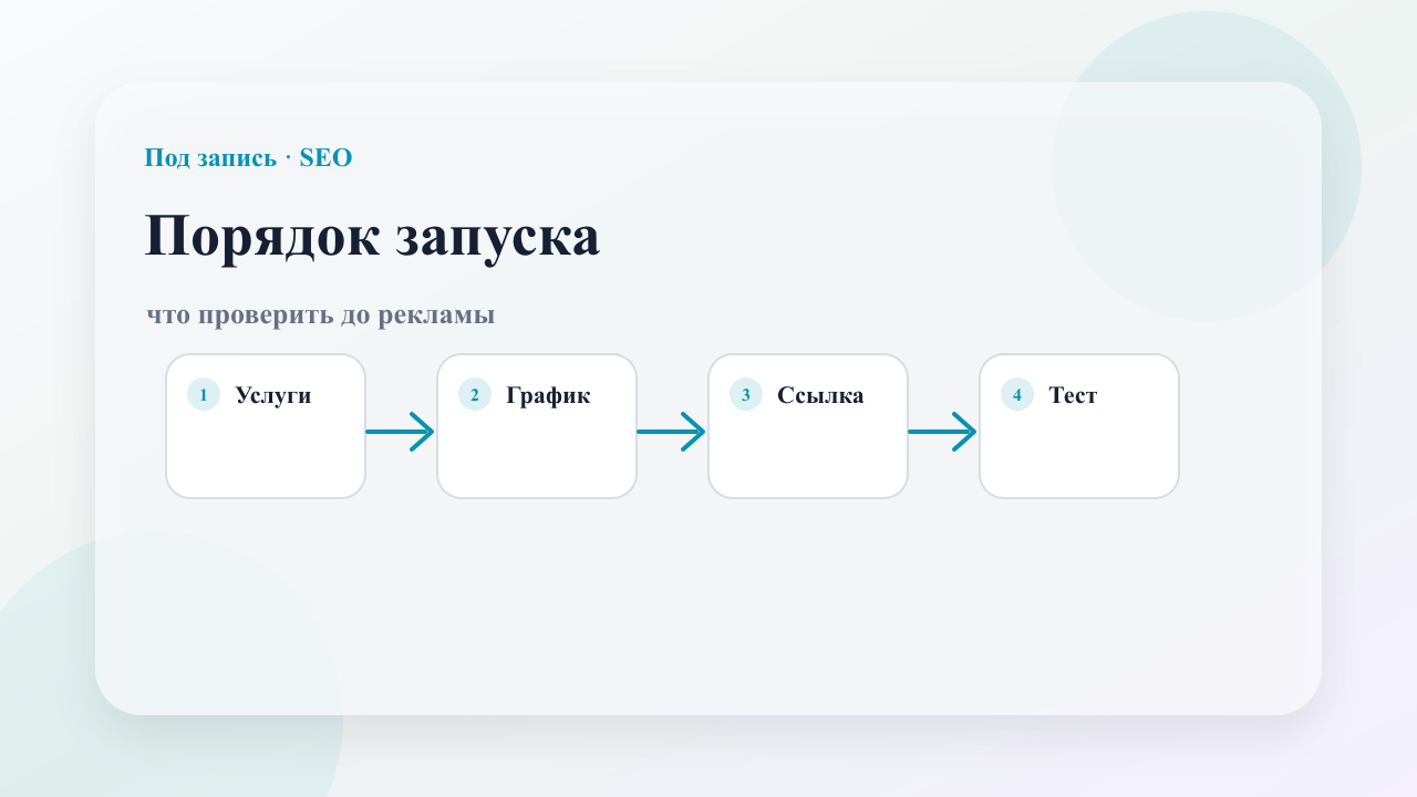 Схема запуска онлайн-записи для бизнеса перед отправкой ссылки клиентам