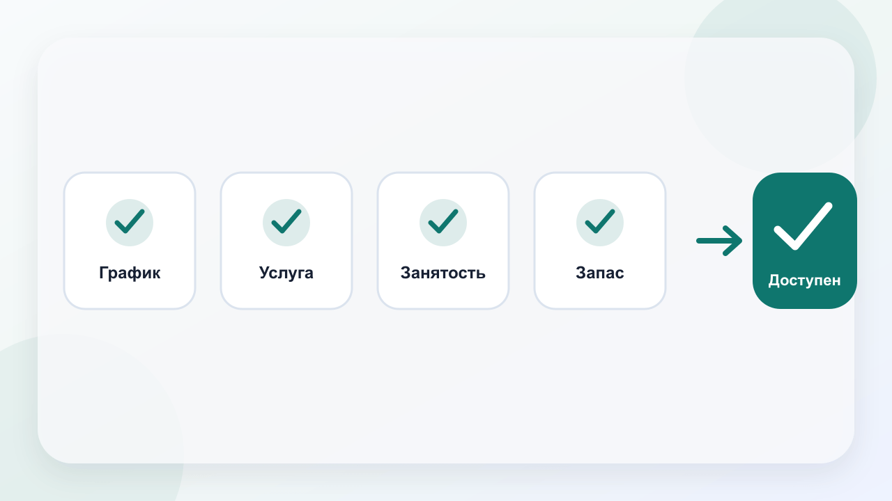 Проверка доступного слота: график, услуга, занятость и рабочий запас