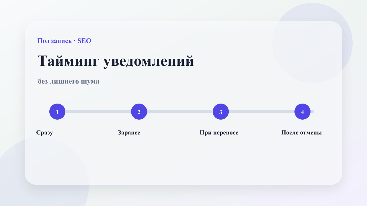 Таймлайн отправки уведомлений клиенту о записи