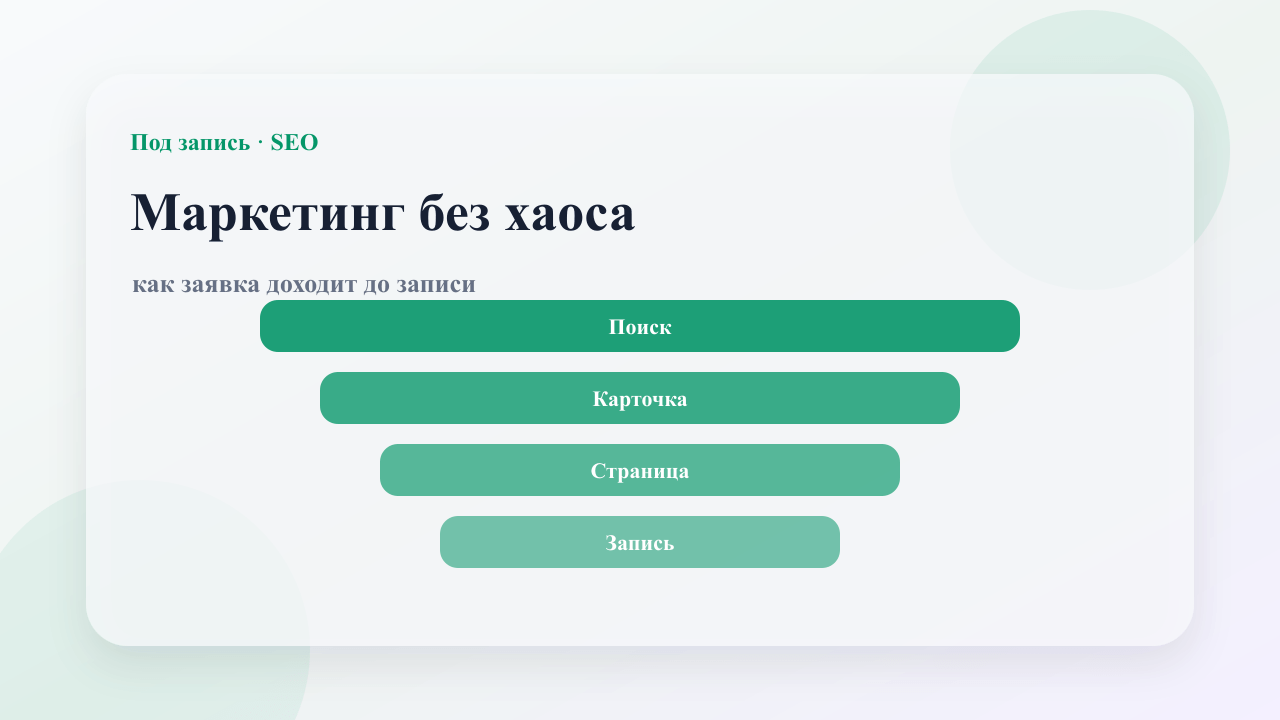Воронка маркетинга салона от поиска и карточек до онлайн-записи