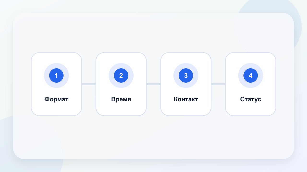 Контрольный путь записи на консультацию: выбор формата, свободное время, контакт и понятный статус